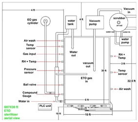 Pharma Steam Sterilizers