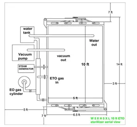 ETO Sterilization India